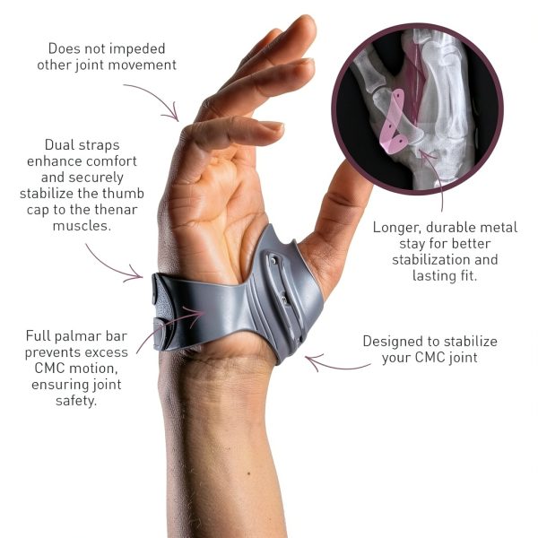 Thumb Brace PUSH MetaGrip CMC Arthritis Relief Adjustable Medium Right-3
